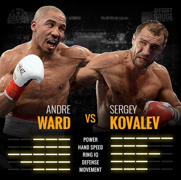 Serge Kovalev vs Andre Ward
